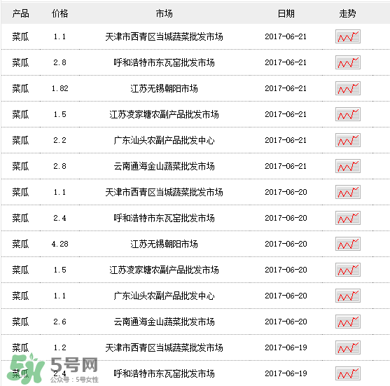 菜瓜多少钱一斤,菜瓜多少钱一斤现在市场价
