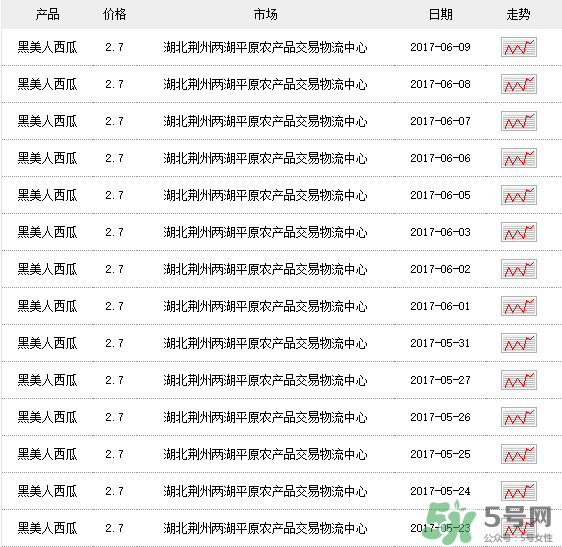 黑美人西瓜多少钱一斤,黑美人西瓜多少钱一斤海南