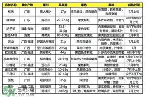 鸡嘴荔枝和桂味哪个好,鸡嘴荔枝和桂味哪个好吃 鸡嘴荔枝和桂味哪个好,鸡嘴荔枝和桂味哪个好吃
