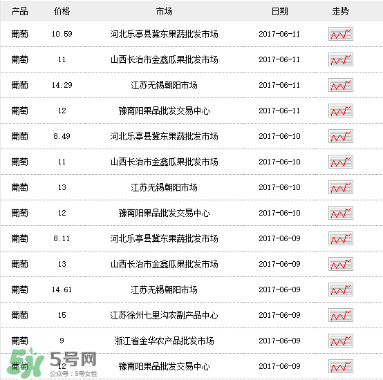 树葡萄市场价格多少一斤,葡萄多少钱一斤现在市场价