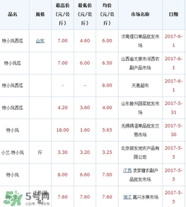 特小凤西瓜价格,小凤西瓜产地