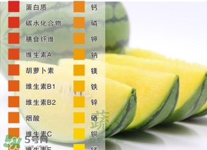 西瓜里面是白色的能吃吗,西瓜子上面有白色的东西是什么