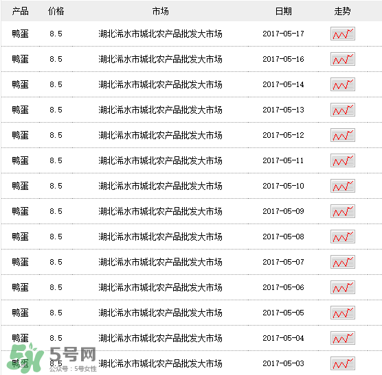 鸭蛋多少钱一斤最新的价钱,现在鸭蛋多少钱一斤