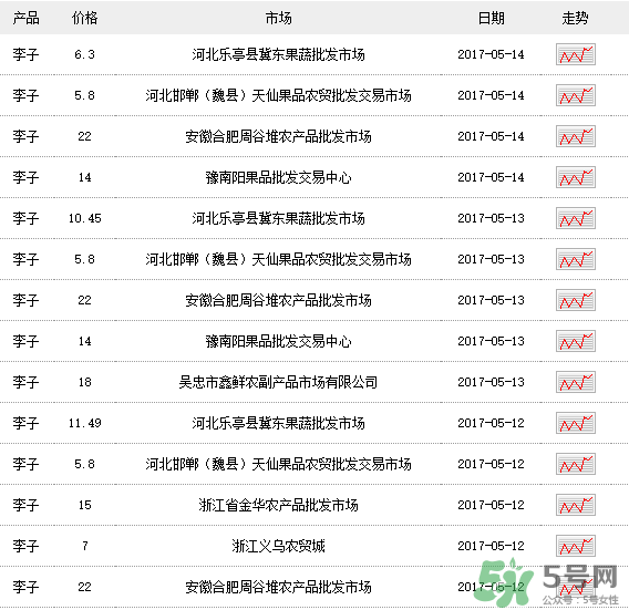 贵州蜂糖李子多少钱一斤,黄金李子价格是多少钱一斤