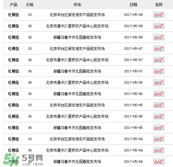 虹鳟鱼多少钱,虹鳟鱼价格多少钱一斤