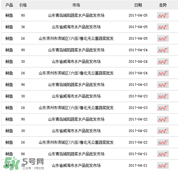 五斤的大鲅鱼多少钱,鲅鱼多少钱一斤2021