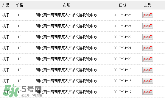 毛桃种子多少钱一斤,弥猴桃多少钱一斤