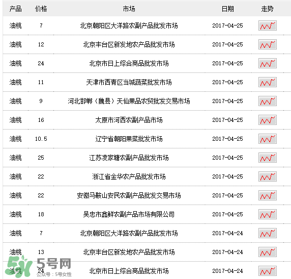 油桃多少钱一斤现在,油桃多少钱一斤2021