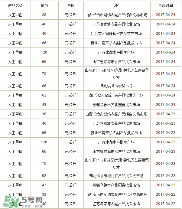 甲鱼多少钱一斤市场价2021,甲鱼市场价多少钱一斤