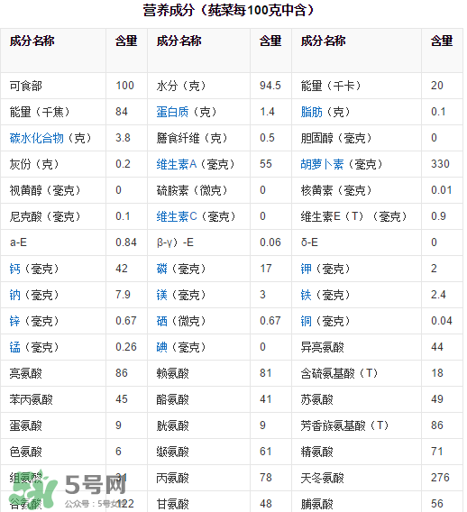 莼菜的营养成分含量表,莼菜的营养成分