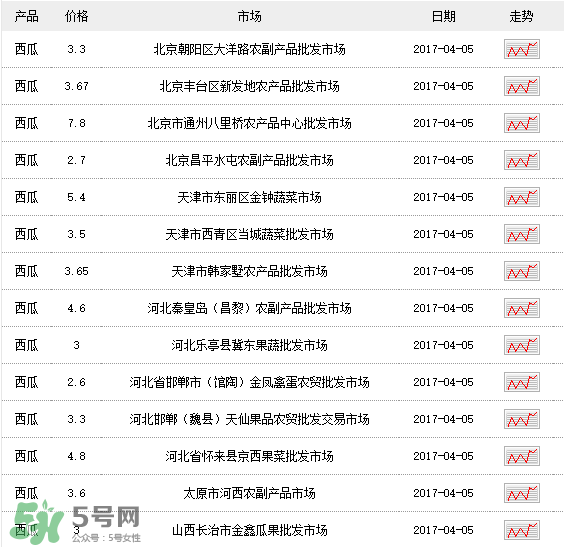 西瓜多少钱一斤现在市场价,冬季西瓜卖多少钱一斤