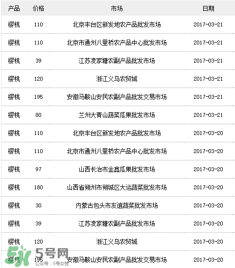 美早樱桃多少钱一斤2020,美早樱桃多少钱一斤2021