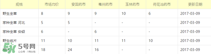 蒲公英价格一般多少钱一斤,蒲公英多少钱一斤 晒干