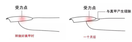 美白精华要和防晒产品搭配使用(用美白精华必须用防晒吗)