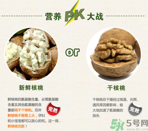 新鲜核桃能吃吗,新鲜核桃能吃吗?苦味有毒吗