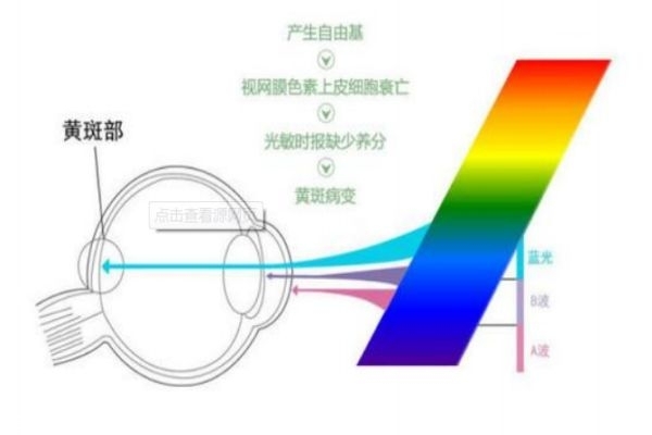 如何抵御手机对眼睛的伤害(怎样防止手机对眼睛的伤害) 如何抵御手机对眼睛的伤害(怎样防止手机对眼睛的伤害)
