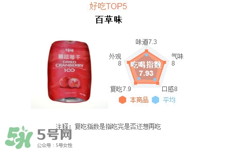 蔓越莓干哪个牌子好,蔓越莓干哪个牌子效果好