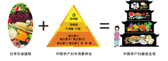 润康服用周期(润康服用时间)