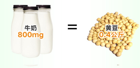 吃gnc钙片的好处(gnc钙片怎么吃)