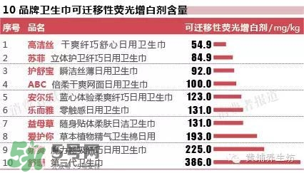 含荧光剂的卫生巾,高洁丝卫生巾材质 含荧光剂的卫生巾,高洁丝卫生巾材质