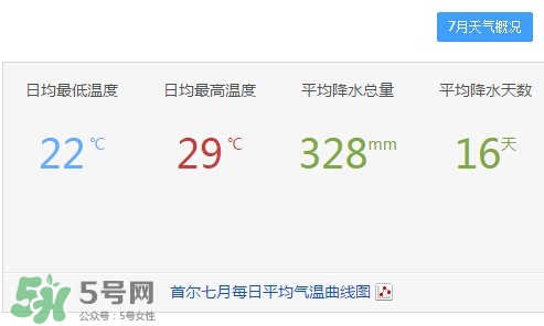 去韩国什么月份去最好,啥时候能去韩国