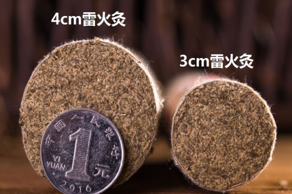 什么是艾灸图片大全,什么是艾灸,作用是什么