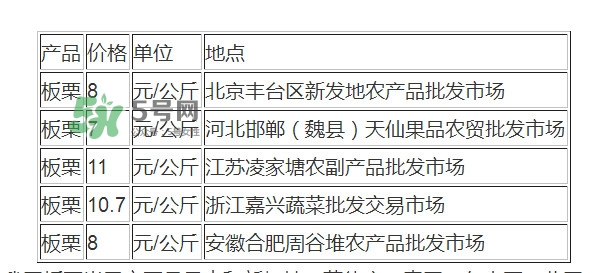 薛记炒货糖炒栗子多少钱一斤,卖的糖炒栗子怎么做的