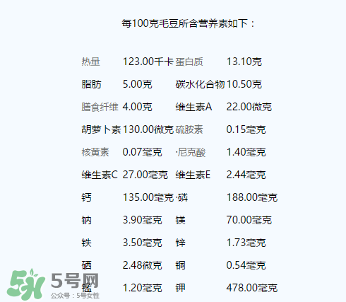 毛豆的营养成分及功效作用,100克毛豆的营养成分