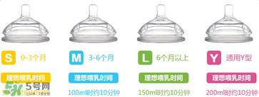 comotomo奶瓶是什么材质,comotomo奶嘴怎么区分型号