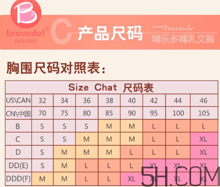 bra是什么尺码,bra码数