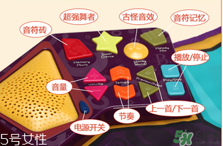 跳舞毯的使用方法,跳舞毯游戏手柄使用方法 跳舞毯的使用方法,跳舞毯游戏手柄使用方法