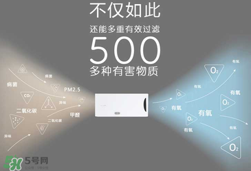 空气堡新风系统怎么样,家用空气新风系统