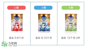 澳洲佳倍羊奶粉怎么样,澳优奶粉怎么样?