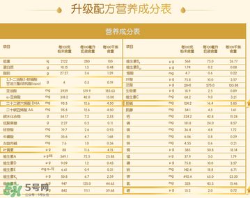 惠氏启赋奶粉配方表,惠氏启赋奶粉介绍