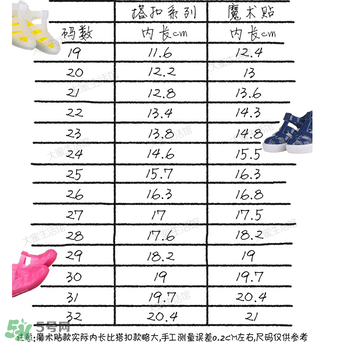 ig女鞋是什么档次,iger是什么档次的鞋