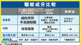 珮氏小番茄驱蚊喷雾说明书,珮氏小番茄香薰喷雾