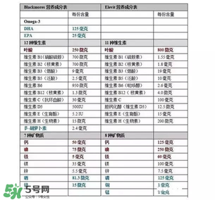 blackmores面霜成分