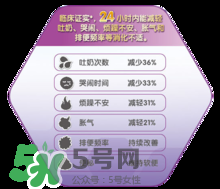 美赞臣亲舒奶粉有营养吗,美赞臣亲舒是适度水解奶粉吗 美赞臣亲舒奶粉有营养吗,美赞臣亲舒是适度水解奶粉吗