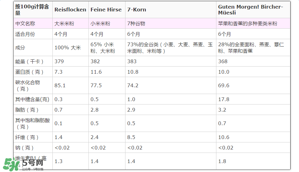 喜宝成分表,喜宝的主要内容 喜宝成分表,喜宝的主要内容