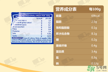 美林鳕鱼泥不是鳕鱼,鳕鱼的营养成分和价值 美林鳕鱼泥不是鳕鱼,鳕鱼的营养成分和价值