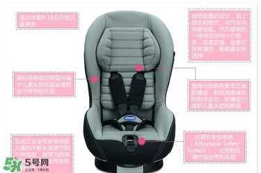 chicco安全座椅怎么样,chicco安全座椅安全带调节