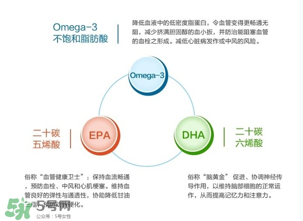 blackmores鱼油说明书,blackmores鱼肝油使用说明 blackmores鱼油说明书,blackmores鱼肝油使用说明