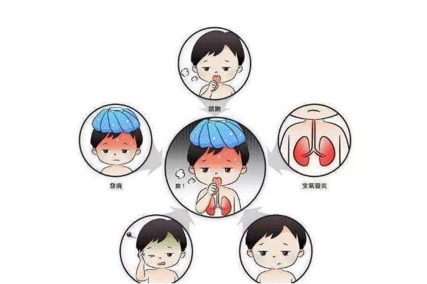 儿童鼻炎怎么引起的,小孩鼻炎是什么原因引起的