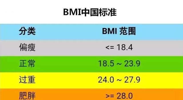 BMI是体重和身高的比值,身高 体重 bmi BMI是体重和身高的比值,身高 体重 bmi