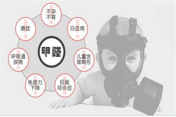 怎么除甲醛最快最有效的方法,怎么能有效去除甲醛