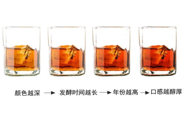 绍兴黄酒为什么是黄的,绍兴黄酒什么味