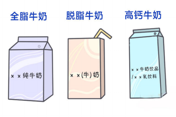 牛奶种类哪种好,牛奶种类哪个最好