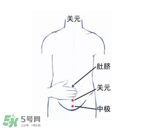 高血压能艾灸降压吗?,高血压如何艾灸降压