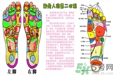 艾叶泡脚的方法和用量,艾叶泡脚的方法和用量一次泡多久 艾叶泡脚的方法和用量,艾叶泡脚的方法和用量一次泡多久