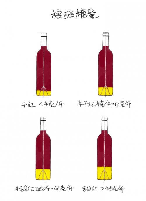 干白葡萄酒中的干是什么意思,干葡萄酒的干是什么意思